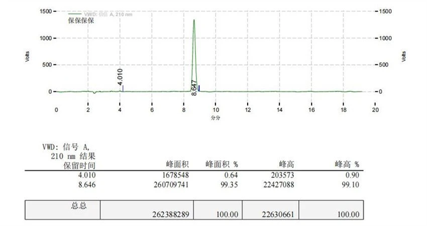 GW 501516 liquid hplc