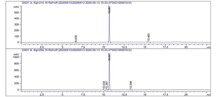 CB-03-01 HPLC